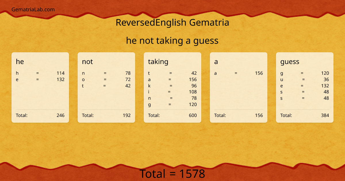 he not taking a guess in reversedEnglish Gematria